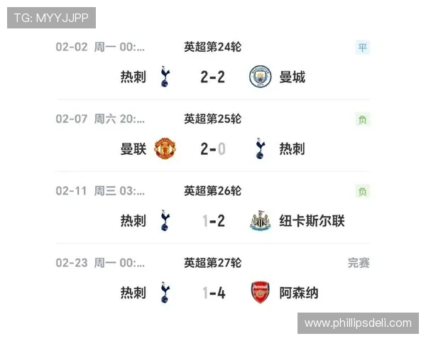 热刺快节奏打法加剧防守风险，比赛代价逐步显现